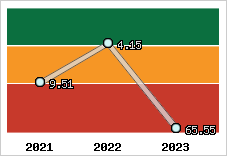 Capacité de remboursement