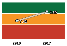 Capacité de remboursement