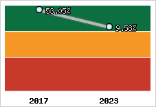 Capacité d'autofinancement