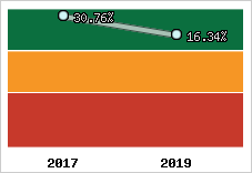 Capacité d'autofinancement