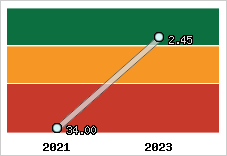 Capacité de remboursement