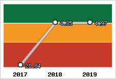 Capacité de remboursement