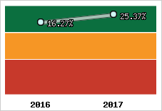 Capacité d'autofinancement