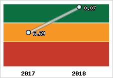 Capacité de remboursement