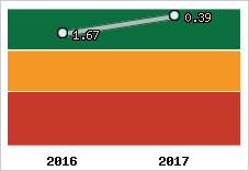 Capacité de remboursement