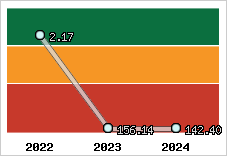 Capacité de remboursement