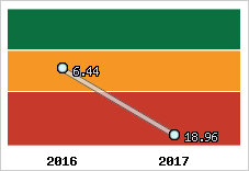 Capacité de remboursement