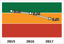 Capacité de remboursement