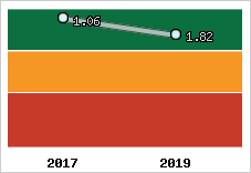 Capacité de remboursement