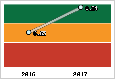 Capacité de remboursement