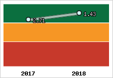 Capacité de remboursement