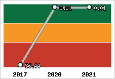 Capacité de remboursement