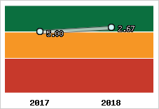 Capacité de remboursement