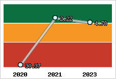 Capacité de remboursement