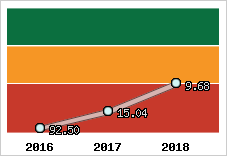 Capacité de remboursement