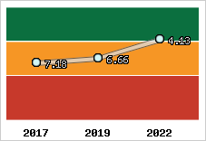 Capacité de remboursement