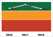 Capacité de remboursement