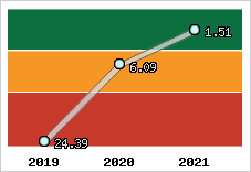 Capacité de remboursement