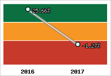 Capacité d'autofinancement