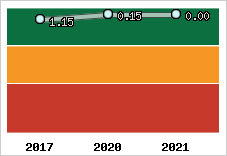 Capacité de remboursement