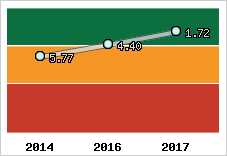 Capacité de remboursement