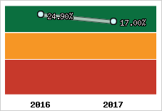 Capacité d'autofinancement