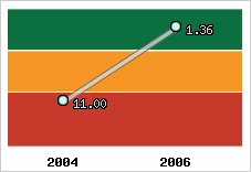 Capacité de remboursement