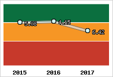 Capacité de remboursement