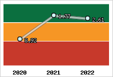 Capacité de remboursement