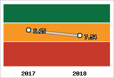 Capacité de remboursement