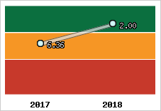 Capacité de remboursement