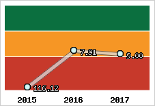 Capacité de remboursement