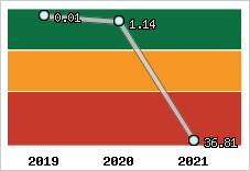 Capacité de remboursement