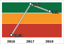 Capacité de remboursement