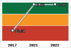 Capacité de remboursement