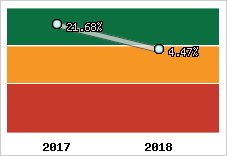 Capacité d'autofinancement
