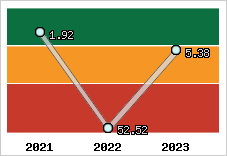 Capacité de remboursement