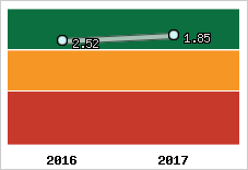 Capacité de remboursement