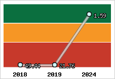 Capacité de remboursement