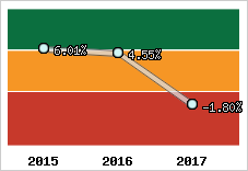 Capacité d'autofinancement
