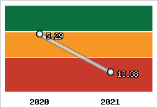 Capacité de remboursement