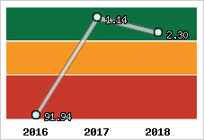 Capacité de remboursement