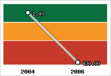 Capacité de remboursement