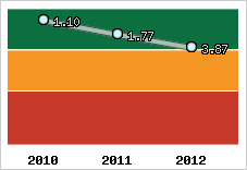 Capacité de remboursement