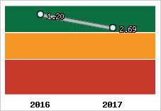 Capacité de remboursement