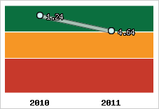 Capacité de remboursement