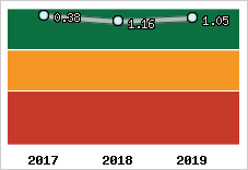 Capacité de remboursement