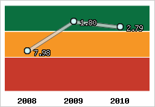 Capacité de remboursement