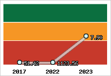 Capacité de remboursement