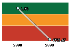 Capacité de remboursement